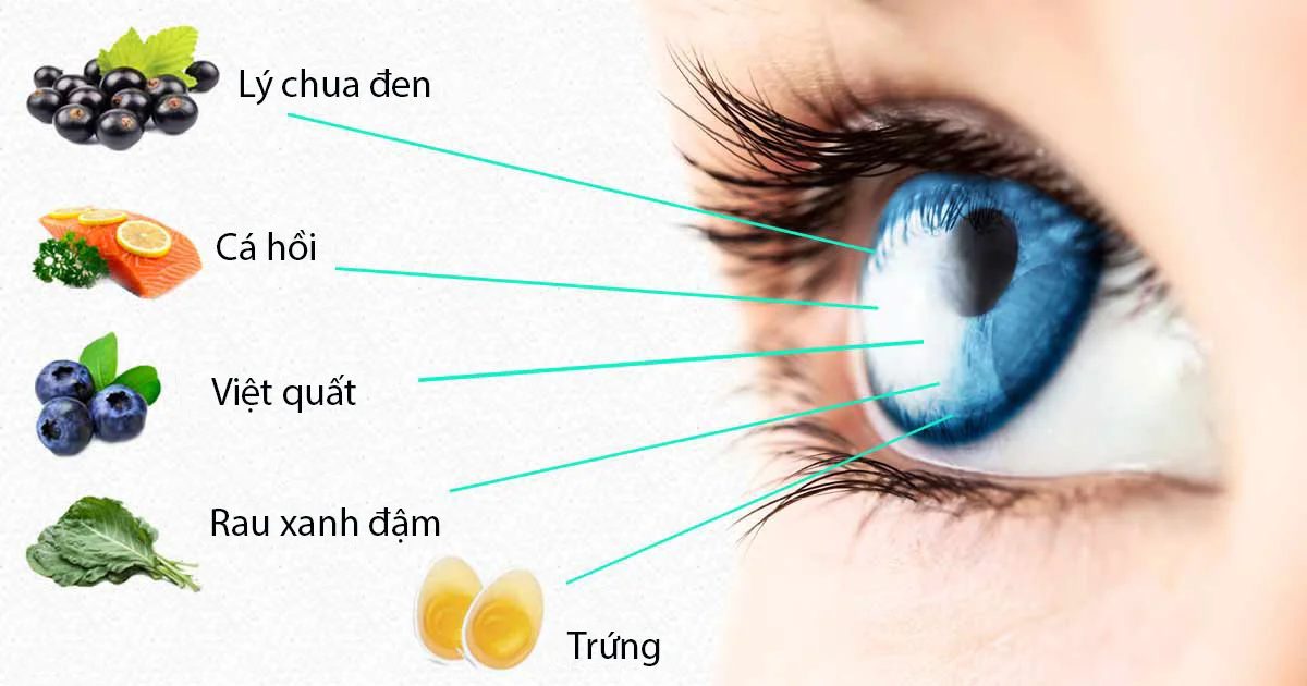 Bổ sung dinh dưỡng giúp đôi mắt sáng khỏe