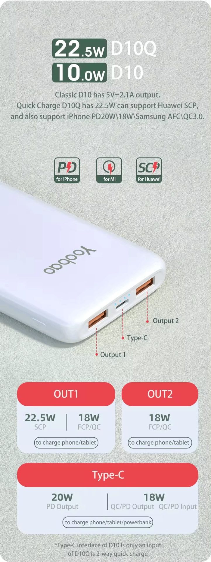 cổng ra USB hỗ trợ sạc nhanh